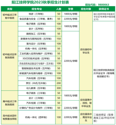 阳江技师学院、阳江市第一职业技术学校2023年招生计划及收费标准