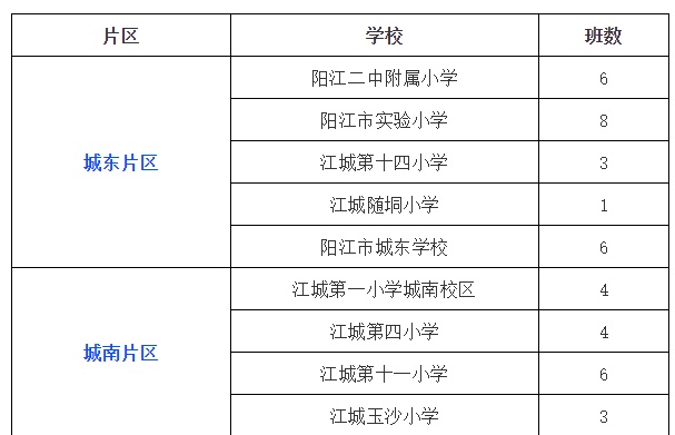 最新!阳江今年城区公办学校一年级入学安排出炉!_南方pl.